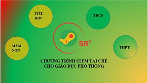 STEAM tái chế rác thải ở trường THPT